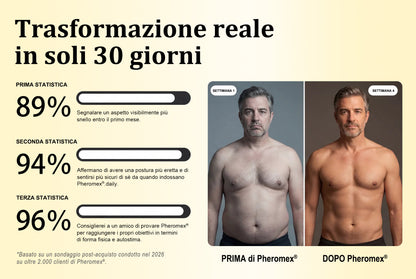 Pheromex® 💪🏻Thermo Peptide Olio Scolpente per il Corpo Trattamento Rassodante per Petto e Core