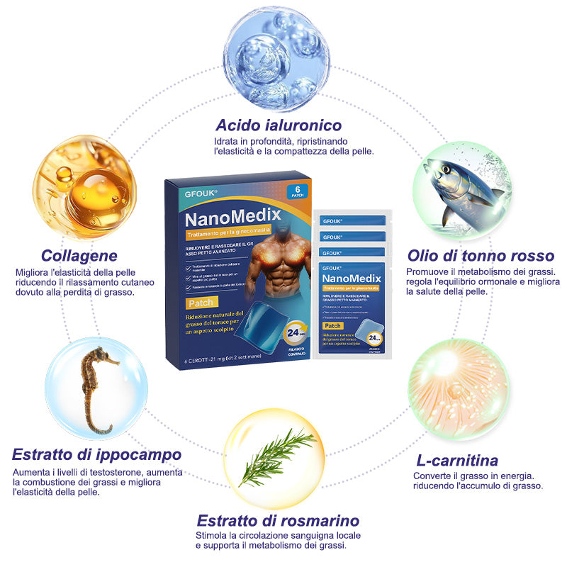 🌊GFOUK® NanoMedix Patch Ginecomastia - Azione Brucia Grassi e Tonificante