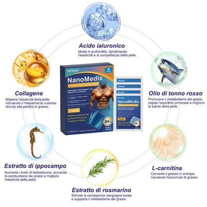 🌊GFOUK® NanoMedix Patch Ginecomastia - Azione Brucia Grassi e Tonificante