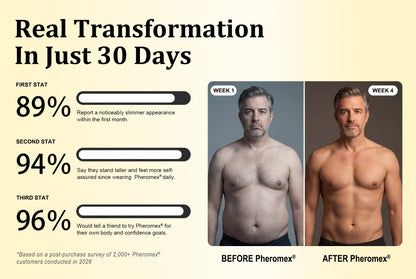 Pheromex® Thermo Peptide Body Scilpting Oil Chest & Core Firming Treatment