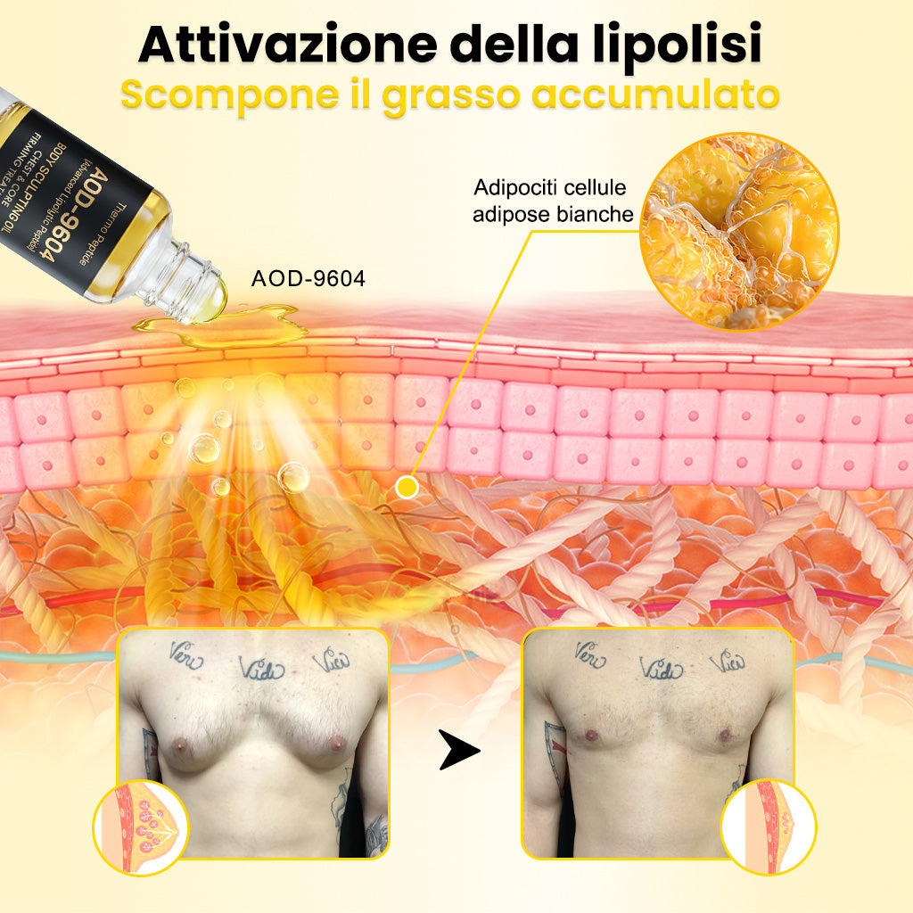 Pheromex® 💪🏻Thermo Peptide Olio Scolpente per il Corpo Trattamento Rassodante per Petto e Core